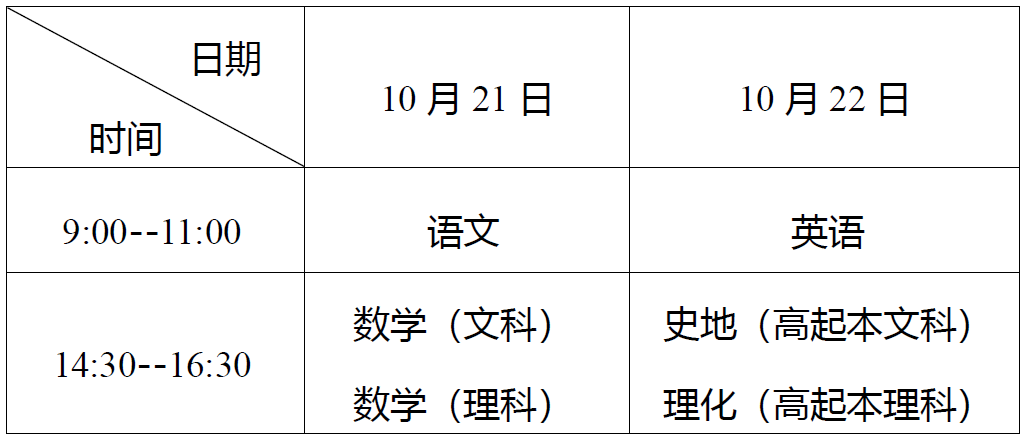 湖北成教高起點(diǎn)考試時(shí)間安排