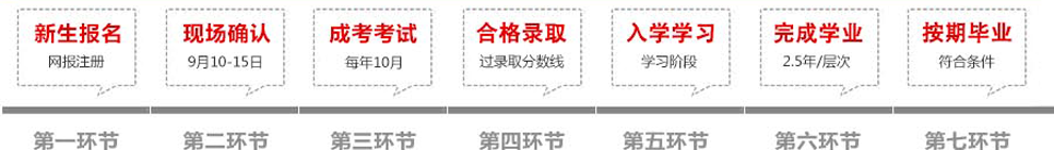 湖北師范大學(xué)成教報(bào)名流程