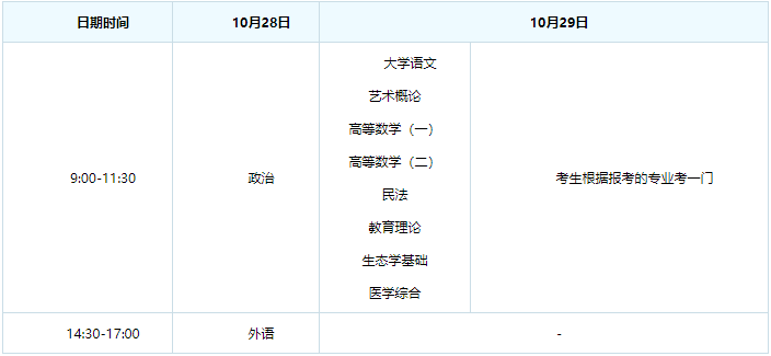 2018年襄陽(yáng)成考考試時(shí)間是什么時(shí)候？
