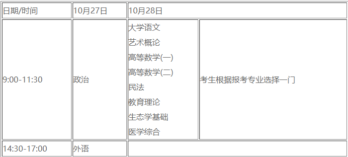 2018年湖北鄂州成人高考準考證打印入口