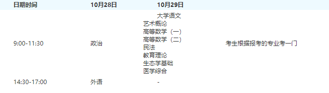 2018年湖北恩施成人高考考試時(shí)間