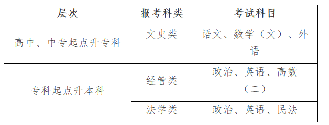 2019年中南財(cái)經(jīng)政法大學(xué)成人高考報(bào)名時(shí)間是什么時(shí)候