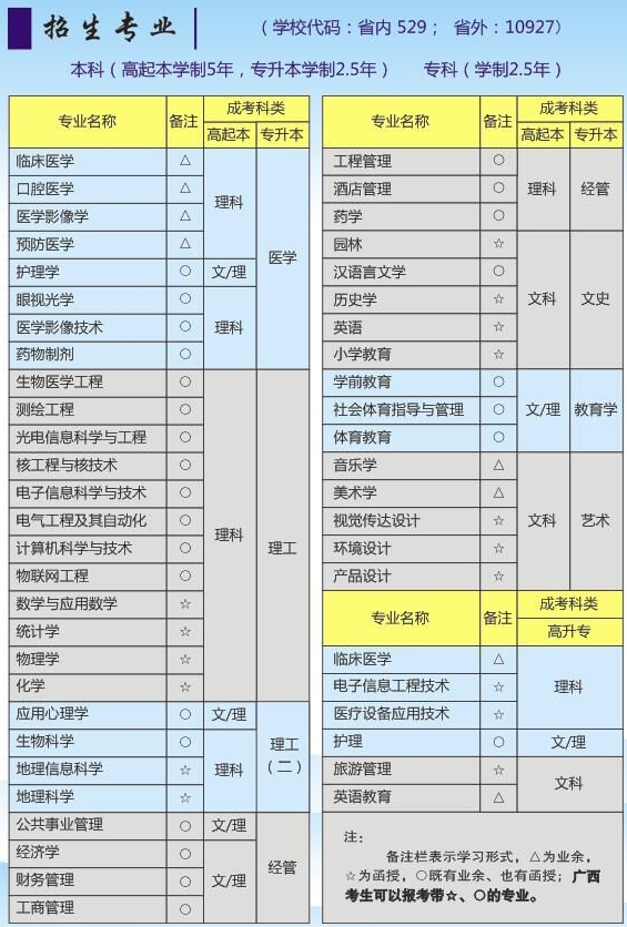 2019年湖北科技學(xué)院成人高考招生簡章