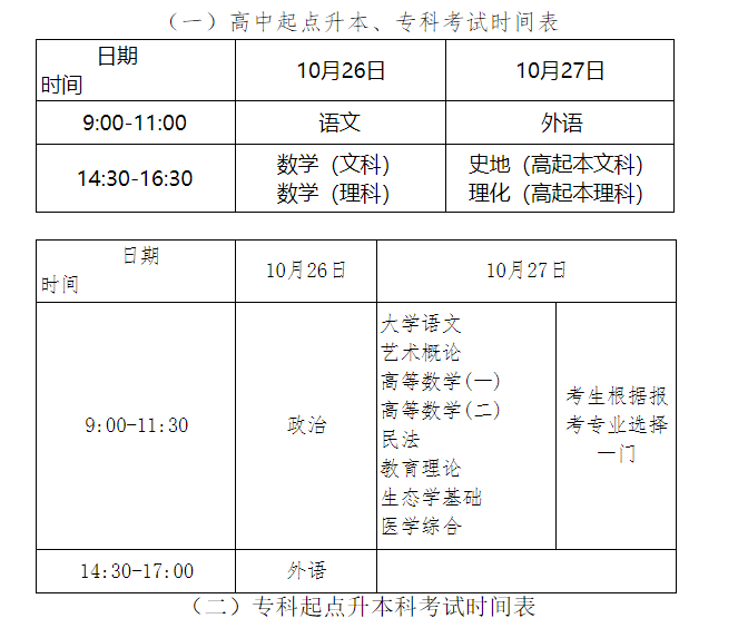 2019年湖北成人高考考試時間表