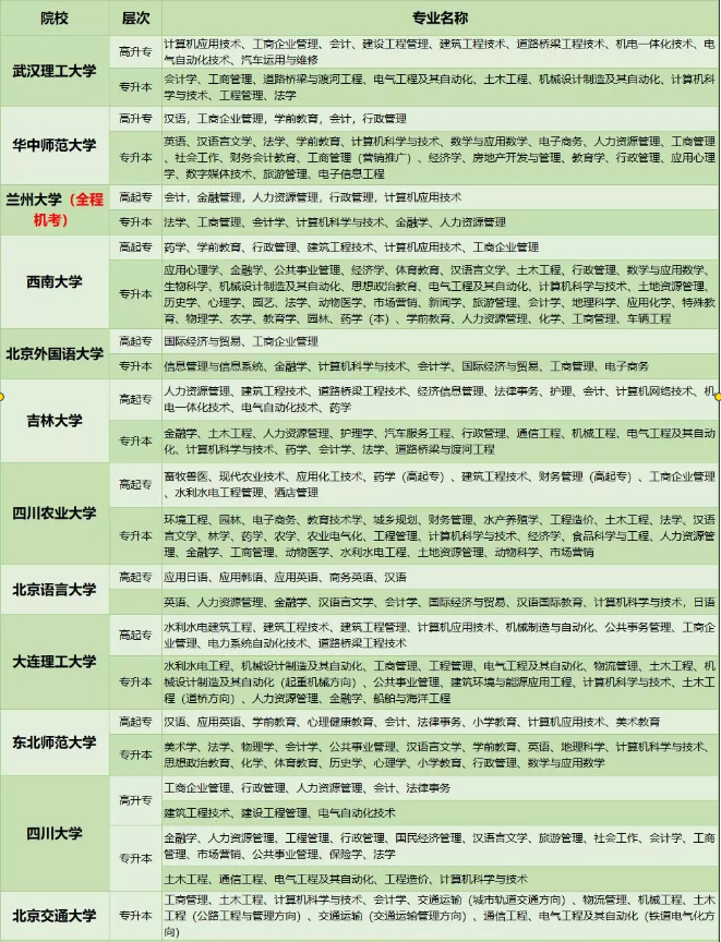 2019湖北成人高考審核未通過怎么辦