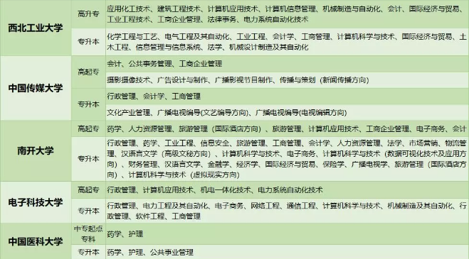 2019湖北成人高考審核未通過怎么辦