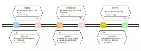 高職擴(kuò)招 社會考生畢業(yè)可拿統(tǒng)招?？飘厴I(yè)證流程