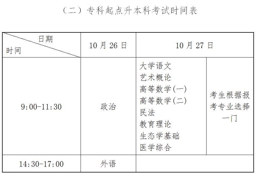 2020年湖北成人高考考試科目時(shí)間安排是怎樣的?