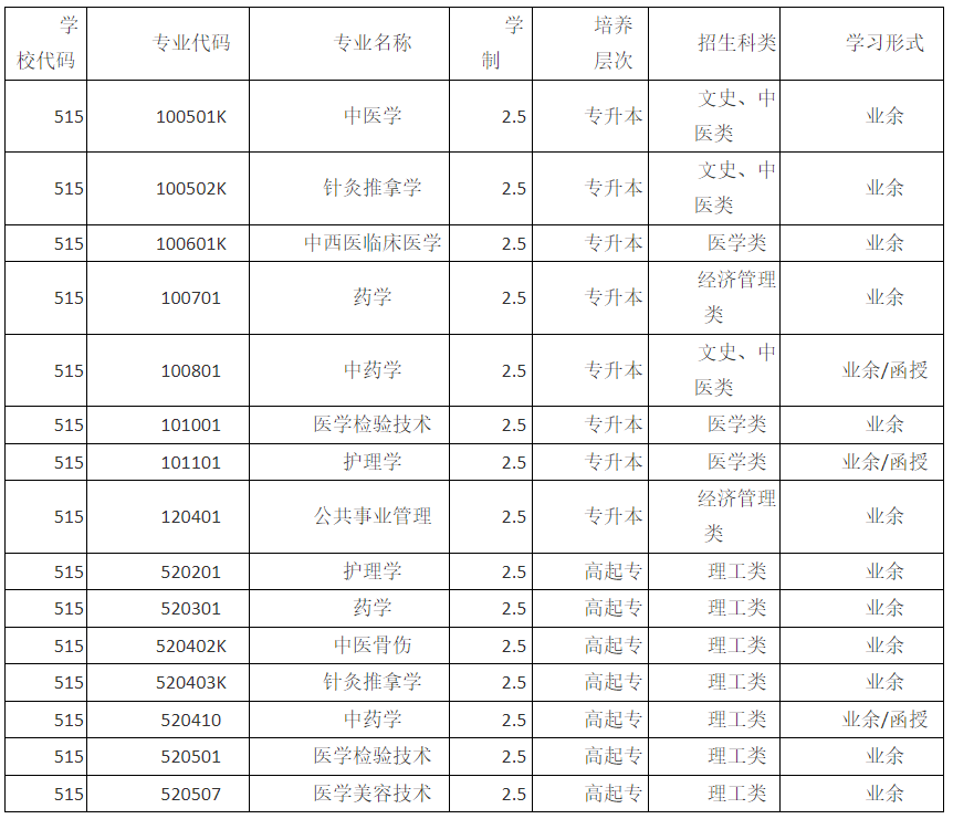 湖北中醫(yī)藥大學(xué)招生專業(yè)