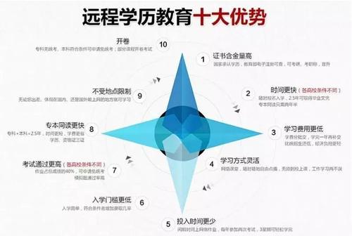 網(wǎng)路教育