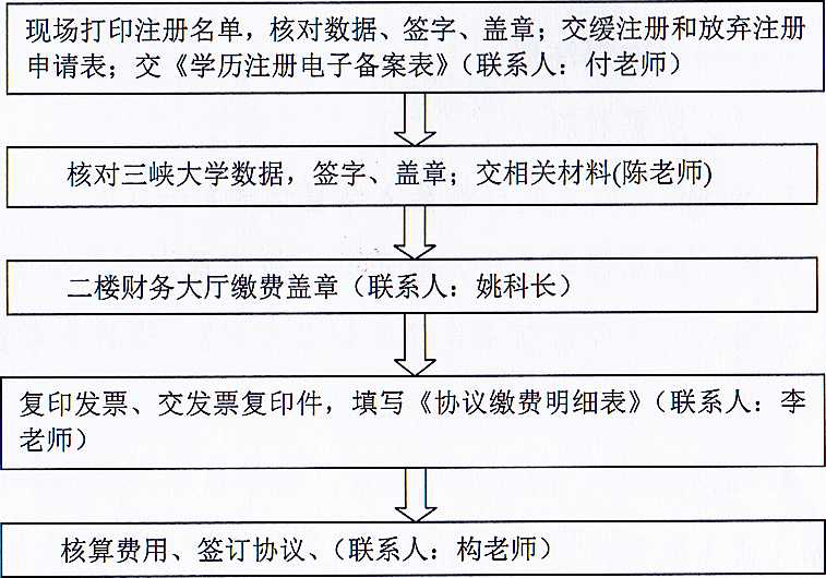 荊楚理工學院成人高考新生報到注冊時間、流程及要求的通知