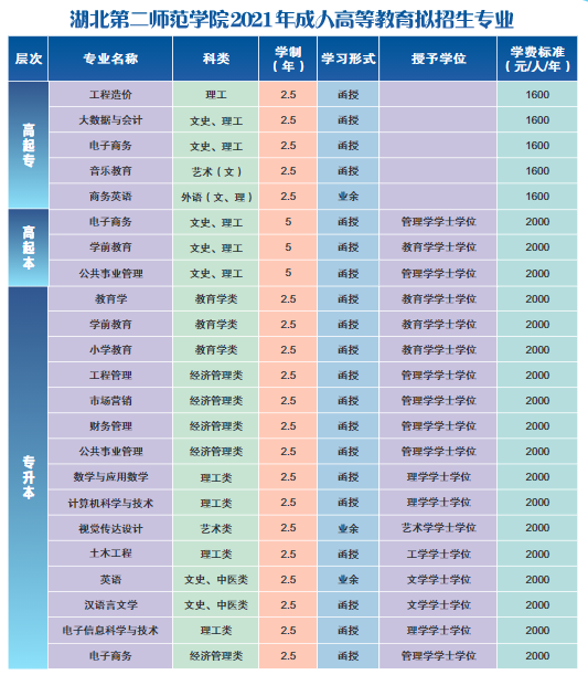 擬招生專業(yè)（最終以教育部審批為準）