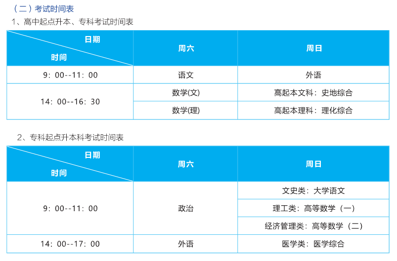 成考考試時間科目及時間表