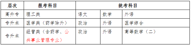 成人高考考試科目（具體以湖北省2021年成人高考考試科目為準(zhǔn)）